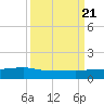 Back River Reservoir tide chart for Wednesday, September 21, 2022