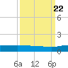 Back River Reservoir tide chart for Thursday, September 22, 2022