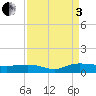 Back River Reservoir tide chart for Saturday, September 3, 2022
