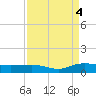 Back River Reservoir tide chart for Sunday, September 4, 2022
