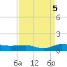 Back River Reservoir tide chart for Monday, September 5, 2022