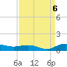 Back River Reservoir tide chart for Tuesday, September 6, 2022