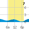 Back River Reservoir tide chart for Wednesday, September 7, 2022
