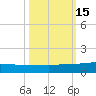 Back River Reservoir tide chart for Saturday, October 15, 2022