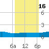 Back River Reservoir tide chart for Sunday, October 16, 2022