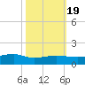Back River Reservoir tide chart for Wednesday, October 19, 2022