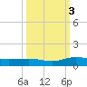 Back River Reservoir tide chart for Monday, October 3, 2022