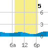 Back River Reservoir tide chart for Wednesday, October 5, 2022