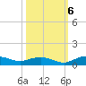 Back River Reservoir tide chart for Thursday, October 6, 2022