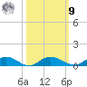 Back River Reservoir tide chart for Sunday, October 9, 2022