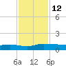 Back River Reservoir tide chart for Saturday, November 12, 2022