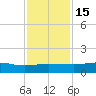 Back River Reservoir tide chart for Tuesday, November 15, 2022