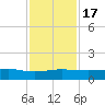 Back River Reservoir tide chart for Thursday, November 17, 2022