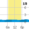 Back River Reservoir tide chart for Saturday, November 19, 2022