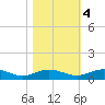 Back River Reservoir tide chart for Friday, November 4, 2022