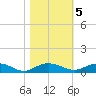 Back River Reservoir tide chart for Saturday, November 5, 2022