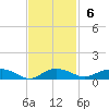 Back River Reservoir tide chart for Sunday, November 6, 2022