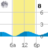 Back River Reservoir tide chart for Tuesday, November 8, 2022