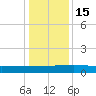 Back River Reservoir tide chart for Thursday, December 15, 2022