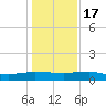 Back River Reservoir tide chart for Saturday, December 17, 2022