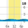 Back River Reservoir tide chart for Sunday, December 18, 2022