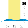 Back River Reservoir tide chart for Friday, December 30, 2022