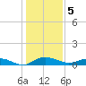 Back River Reservoir tide chart for Thursday, January 5, 2023