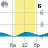 Back River Reservoir tide chart for Friday, January 6, 2023