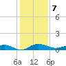 Back River Reservoir tide chart for Saturday, January 7, 2023