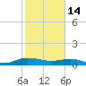 Back River Reservoir tide chart for Tuesday, February 14, 2023