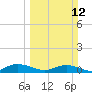 Back River Reservoir tide chart for Sunday, March 12, 2023