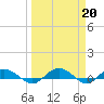 Back River Reservoir tide chart for Monday, March 20, 2023