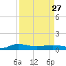 Back River Reservoir tide chart for Monday, March 27, 2023