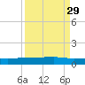 Back River Reservoir tide chart for Wednesday, March 29, 2023