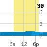 Back River Reservoir tide chart for Thursday, March 30, 2023