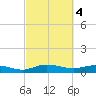 Back River Reservoir tide chart for Saturday, March 4, 2023