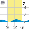 Back River Reservoir tide chart for Tuesday, March 7, 2023