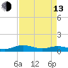 Back River Reservoir tide chart for Thursday, April 13, 2023