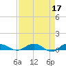 Back River Reservoir tide chart for Monday, April 17, 2023