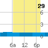 Back River Reservoir tide chart for Saturday, April 29, 2023