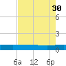Back River Reservoir tide chart for Sunday, April 30, 2023