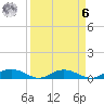 Back River Reservoir tide chart for Thursday, April 6, 2023