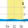 Back River Reservoir tide chart for Monday, May 1, 2023