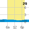 Back River Reservoir tide chart for Monday, May 29, 2023