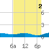 Back River Reservoir tide chart for Tuesday, May 2, 2023