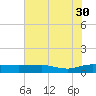 Back River Reservoir tide chart for Tuesday, May 30, 2023
