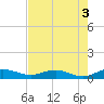 Back River Reservoir tide chart for Wednesday, May 3, 2023