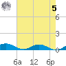 Back River Reservoir tide chart for Friday, May 5, 2023