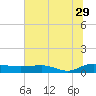 Back River Reservoir tide chart for Thursday, June 29, 2023