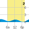 Back River Reservoir tide chart for Friday, June 2, 2023